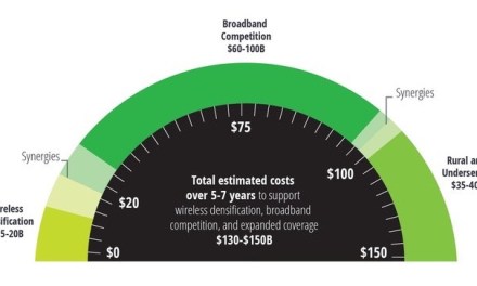 US Needs Deep Fiber Infrastructure Investment of $130B to $150B