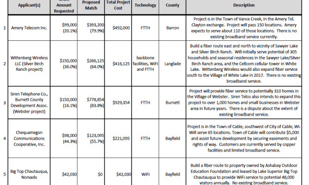 Wisconsin 2016 Broadband Expansion Grant Awards