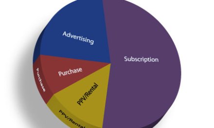 Over-the-Top Revenues to Reach $20 Billion in 2016