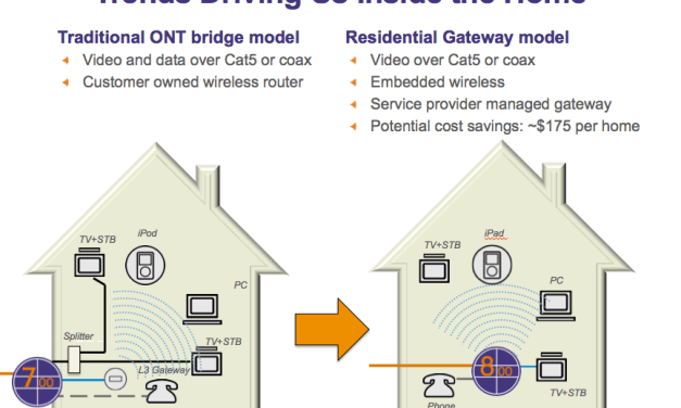 Calix Residential Gateway Extends Access Network into the Home