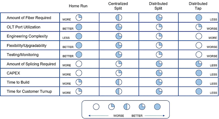 Labor: The Underlying Problem in Fiber Deployment and How to Solve It ...
