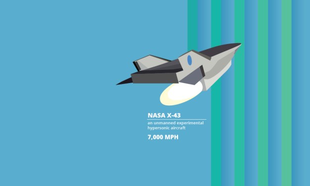 Data Transfer Rates Visualized Graphically