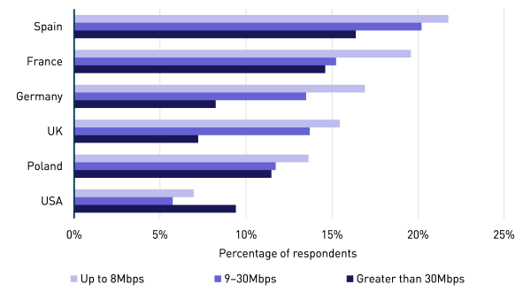 Superfast Broadband Reduces Churn Rates