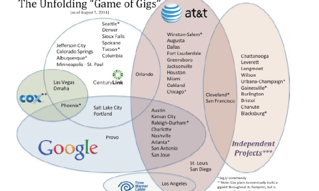 Nascent Mass Market for Gig Service Takes Root