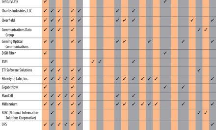 Hot Products: Broadband Communities’ 19th Annual List  Of Leading Broadband  Technologies and Services