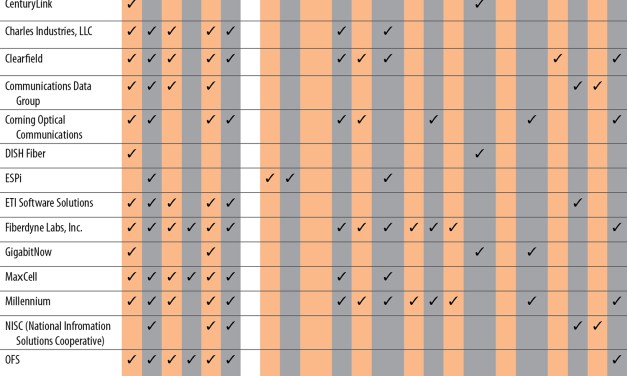 Hot Products: Broadband Communities’ 19th Annual List  Of Leading Broadband  Technologies and Services