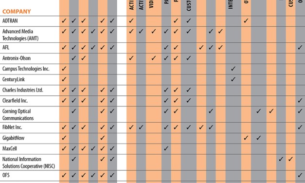 Hot Products: 18th Annual List of Leading Broadband Technologies & Services
