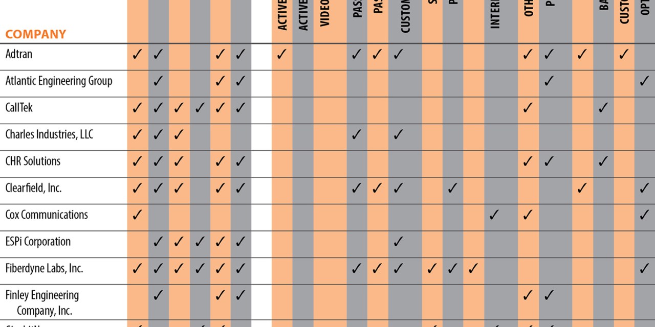 Hot Products: Broadband Communities’ 21st Annual List of Leading Broadband Technologies and Services