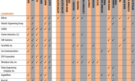Hot Products: Broadband Communities’ 21st Annual List of Leading Broadband Technologies and Services