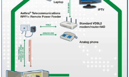 Lantiq Breaks 100 Mbps Barrier for Reverse Powered FTTdp Solution