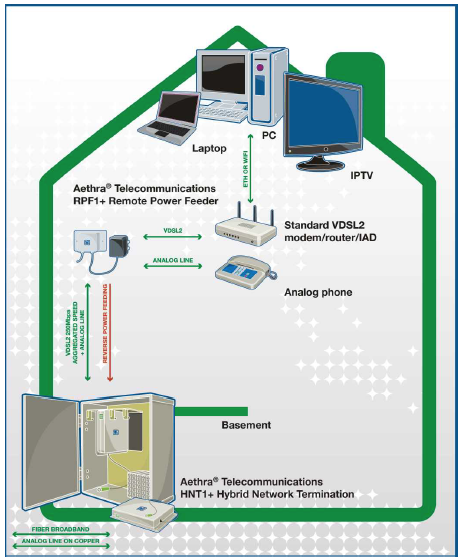 Lantiq Breaks 100 Mbps Barrier for Reverse Powered FTTdp Solution