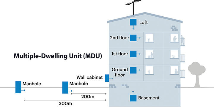 Rethinking the Fourth Utility Connectivity Conundrum - Broadband ...