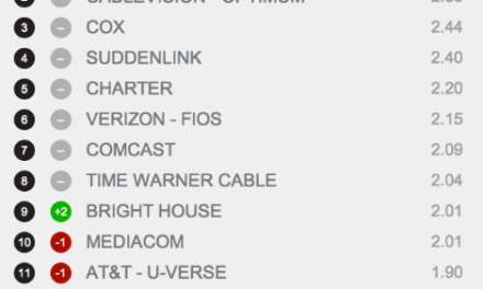Google Fiber Tops Netflix ISP Speed Index