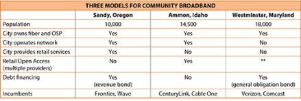 No Municipal Utility? No Problem