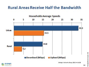 A Local Ownership Approach to Broadband