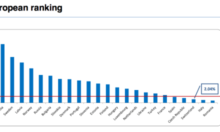 FTTH Subscribers in Europe: Nearly 15 Million Homes