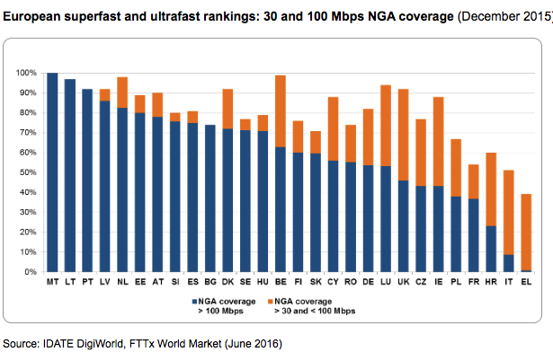 Europe on Track to Achieve Digital Agenda Objectives