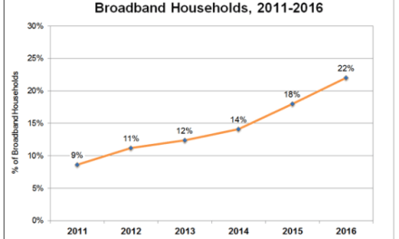 22% Of US Broadband Homes Do Not Use  Legacy Pay-TV Services