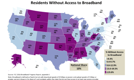Current Federal Programs Still Leave a Digital Divide