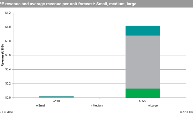 Universal CPE: A New Deployment Model for Managed Services