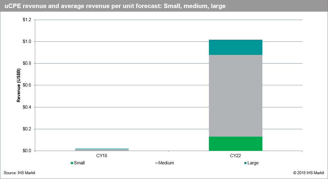 Universal CPE: A New Deployment Model for Managed Services
