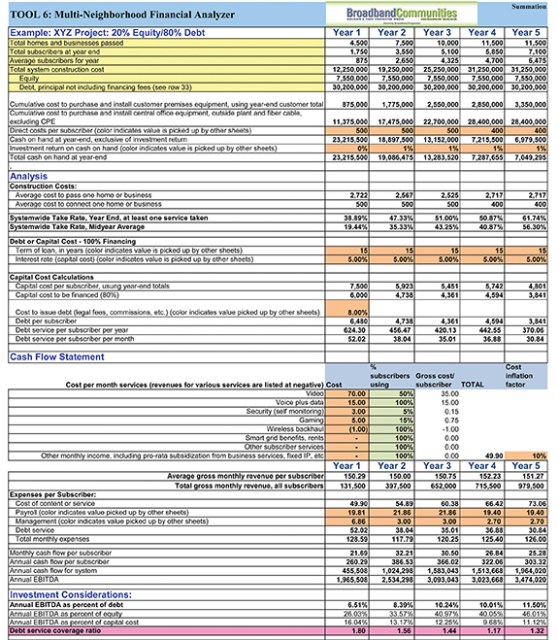 Financial Modeling For Big Fiber Builds