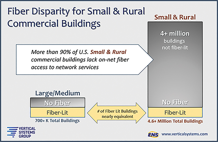 Broadband for Rural Businesses