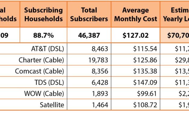 Buy Local (Including Broadband)