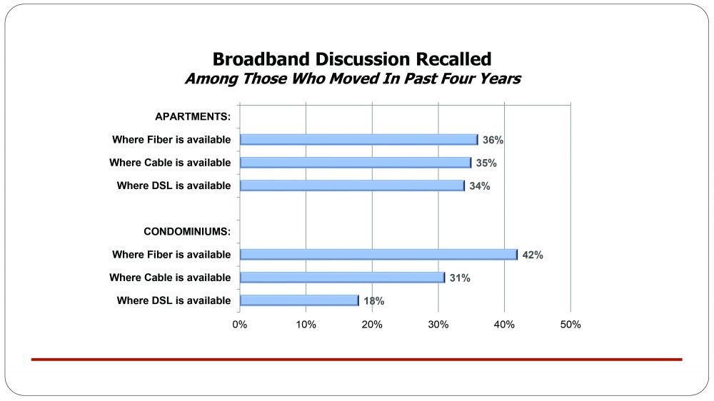Broadband Discussion Recalled