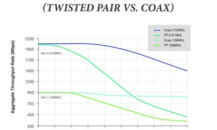 AT&T Expands Fiber Broadband Options For MDUs