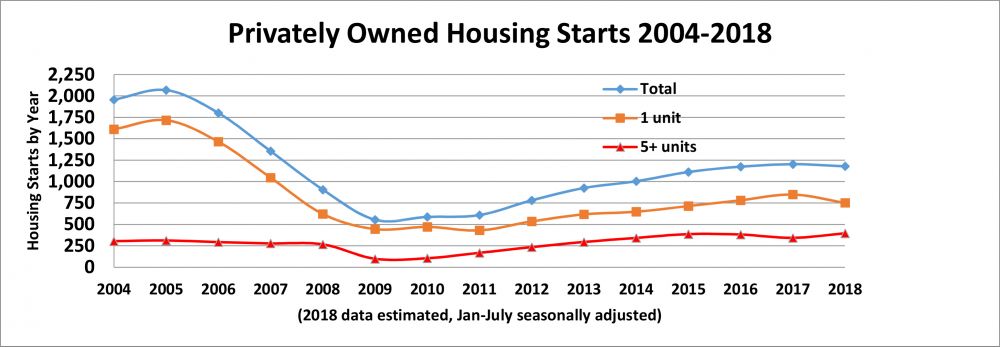 MDUs Continue to Outpace Pre-Recession Totals