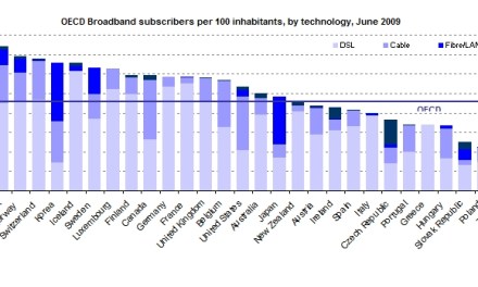 Future Broadband Growth to Come From FTTH