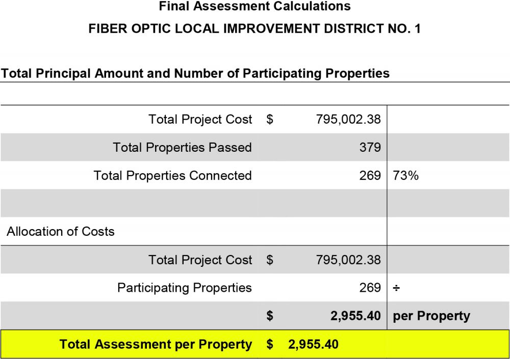 Final Assessment Calculations