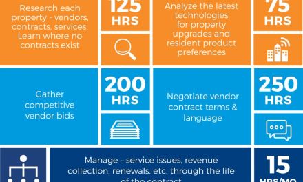 What Owners Need From Telecom Contracts