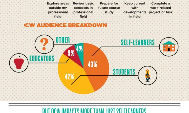 Broadband Enables Transformative Online Education