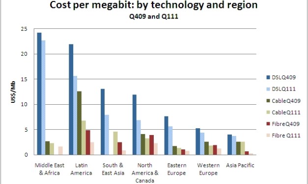 Broadband Consumers Get More Bits for the Buck
