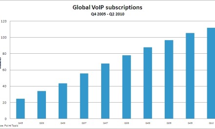 More Broadband Lines Bundled With VoIP