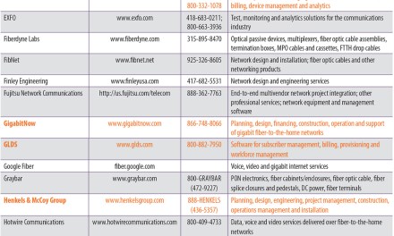 2018 Fiber-To-The-Home Top 100
