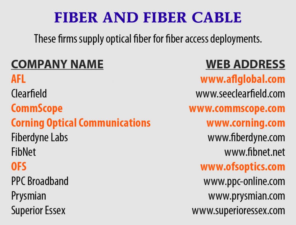FIBER AND FIBER CABLE