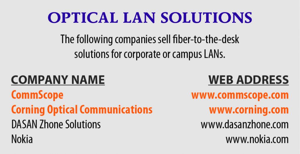 OPTICAL LAN SOLUTIONS