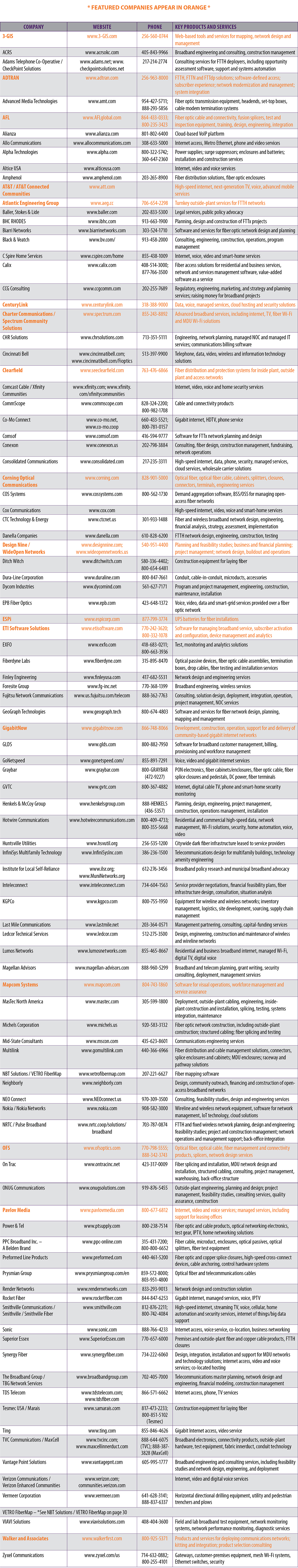FIBER-TO-THE-HOME TOP 100 LIST