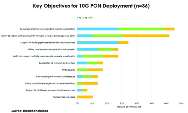 Technology Strategies for Municipal Fiber Broadband