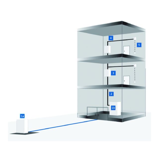 Making a Building Fiber-Ready
