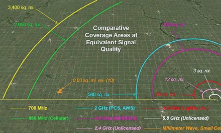 5G is Not the Answer For Rural Broadband
