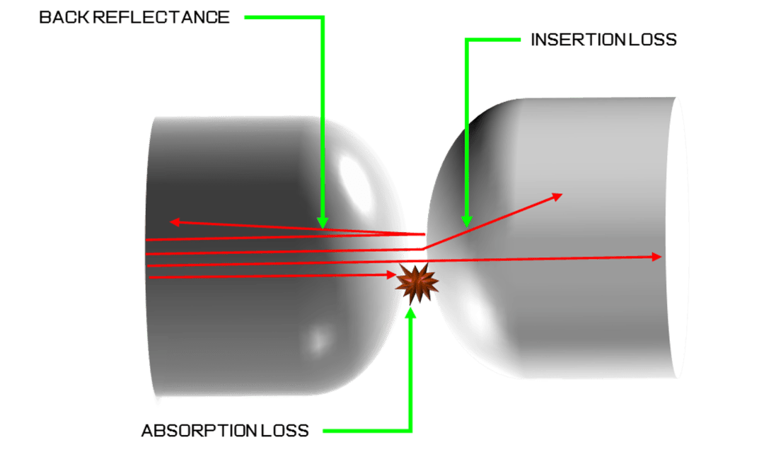 Wire Net Electrostatic Electrostatic charge: An invisible threat to fiber-optic networks ...
