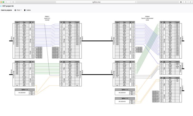 Splice.me SaaS launch facilitates fiber optic network management