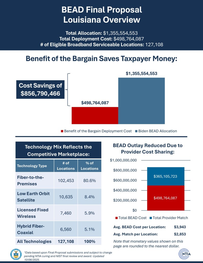 image of a typical NTIA summary sheet for a state final approval